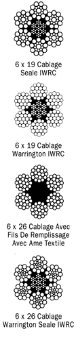 6 x 19 x sections