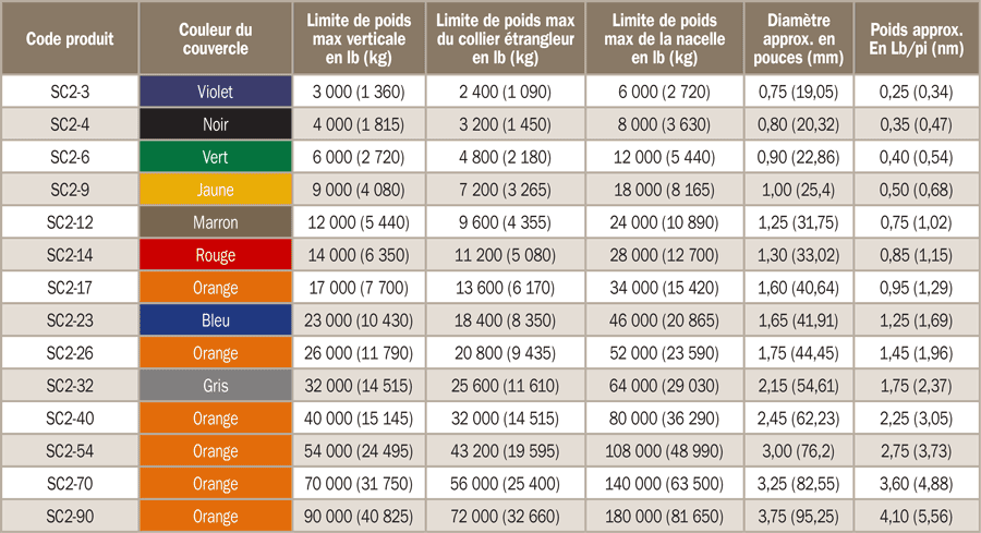 &Eacute;lingues rondes en polyester