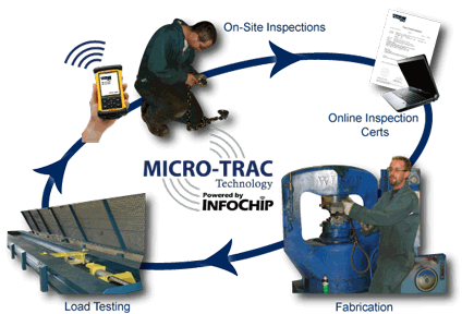 RFID Tracking