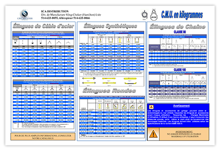 CMU en kilogrammes
