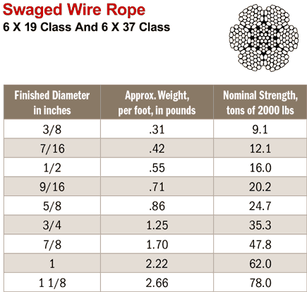 swaged wire rope